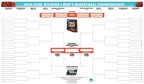 espn ncaa tournament schedule|ncaa tournament dates and locations.